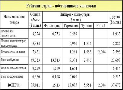 Работа с фигурным текстом (WordArt) - student2.ru