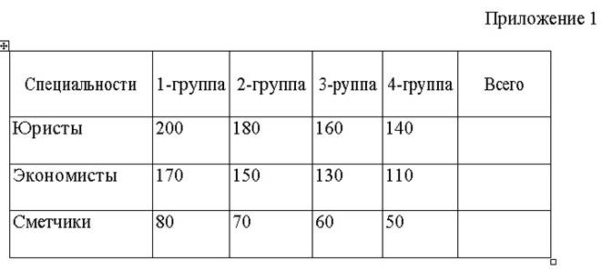 Работа с Мастерами, создание бланков, шаблонов. Колонтитулы. - student2.ru