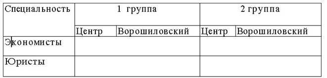 Работа с Мастерами, создание бланков, шаблонов. Колонтитулы. - student2.ru