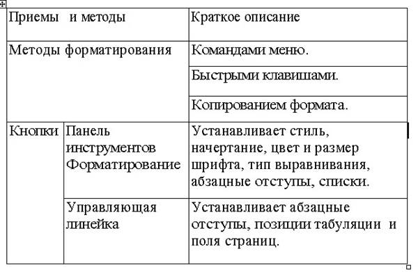 Работа с Мастерами, создание бланков, шаблонов. Колонтитулы. - student2.ru