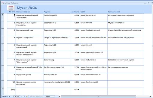 Работа с СУБД Microsoft Access 2007 - student2.ru