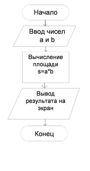 Работа с электронной таблицей. Создание таблицы в соответствии с условием задачи, использование функций. Построение диаграмм и графиков по табличным данным - student2.ru