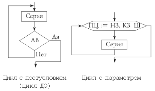 Работа с электронной таблицей. Создание таблицы в соответствии с условием задачи, использование функций. Построение диаграмм и графиков по табличным данным - student2.ru