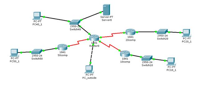 Работа в Cisco Packet Tracer - student2.ru