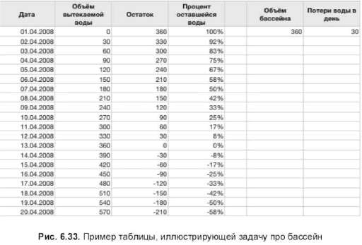 Работаем с различными типами данных в - student2.ru