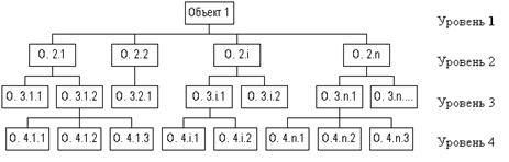 Ранние подходы к организации баз данных - student2.ru