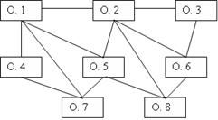 Ранние подходы к организации баз данных - student2.ru