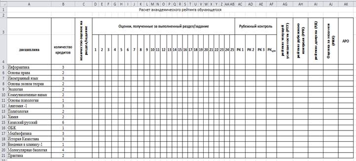 Расчет академического рейтинга и GPA обучающегося с помощью табличного процессора MS Excel - student2.ru