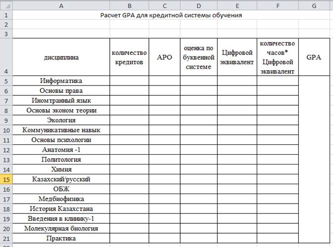 Расчет академического рейтинга и GPA обучающегося с помощью табличного процессора MS Excel - student2.ru