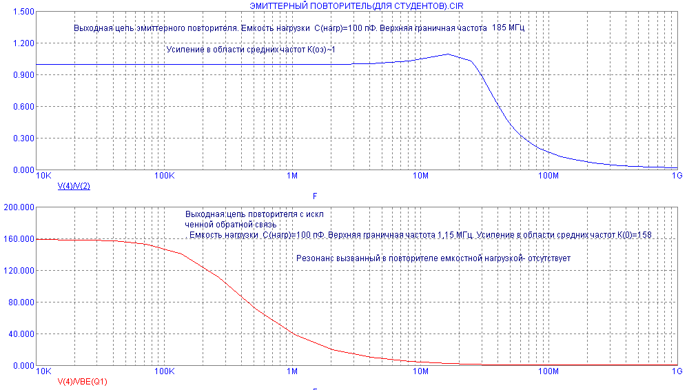 Расчет и исследование эмиттерного повторителя - student2.ru