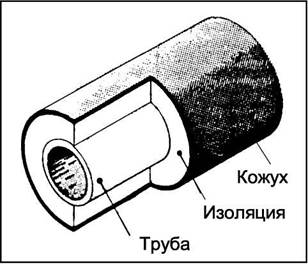 расчет индивидуальных теплотехнических характеристик теплопроводов - student2.ru