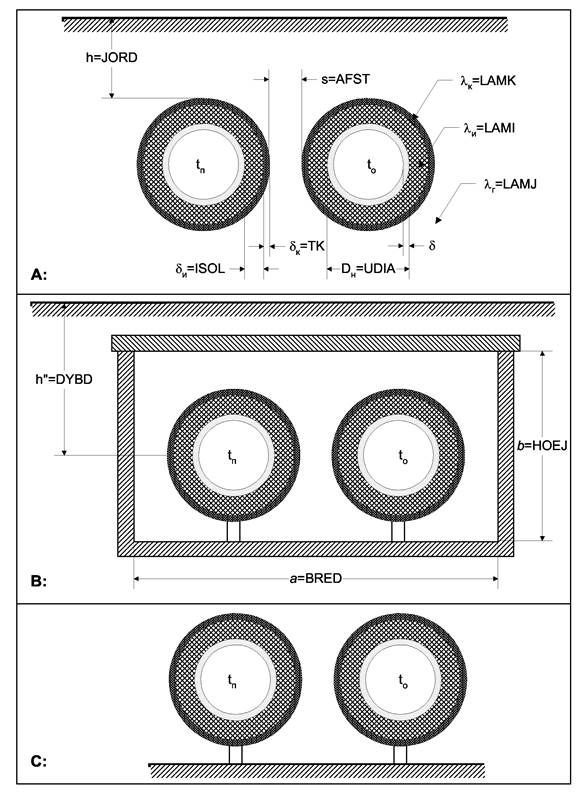 расчет индивидуальных теплотехнических характеристик теплопроводов - student2.ru