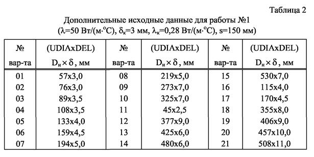 расчет индивидуальных теплотехнических характеристик теплопроводов - student2.ru