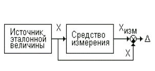 Расчет погрешности измерительных каналов - student2.ru