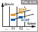 Расчет показателя освоенного объема - student2.ru