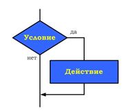 Расчет среднего квадратического отклонения - student2.ru