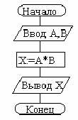 Расчет среднего квадратического отклонения - student2.ru