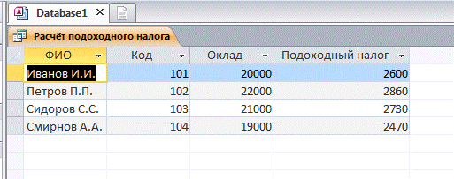 Расход концентрированных кормов для групп КРС - student2.ru