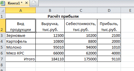 Расход концентрированных кормов для групп КРС - student2.ru