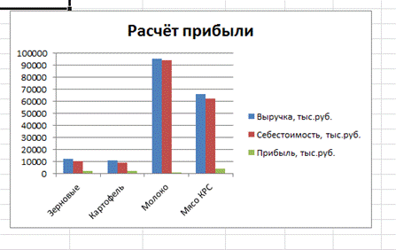 Расход концентрированных кормов для групп КРС - student2.ru