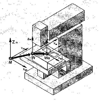 Расположение координатных систем фрезерного станка - student2.ru