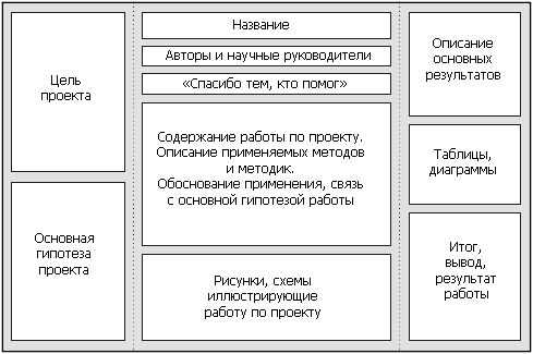 Расположение материала на постере - student2.ru