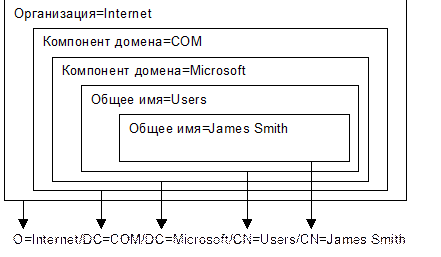 Распределенная файловая система DFS - student2.ru