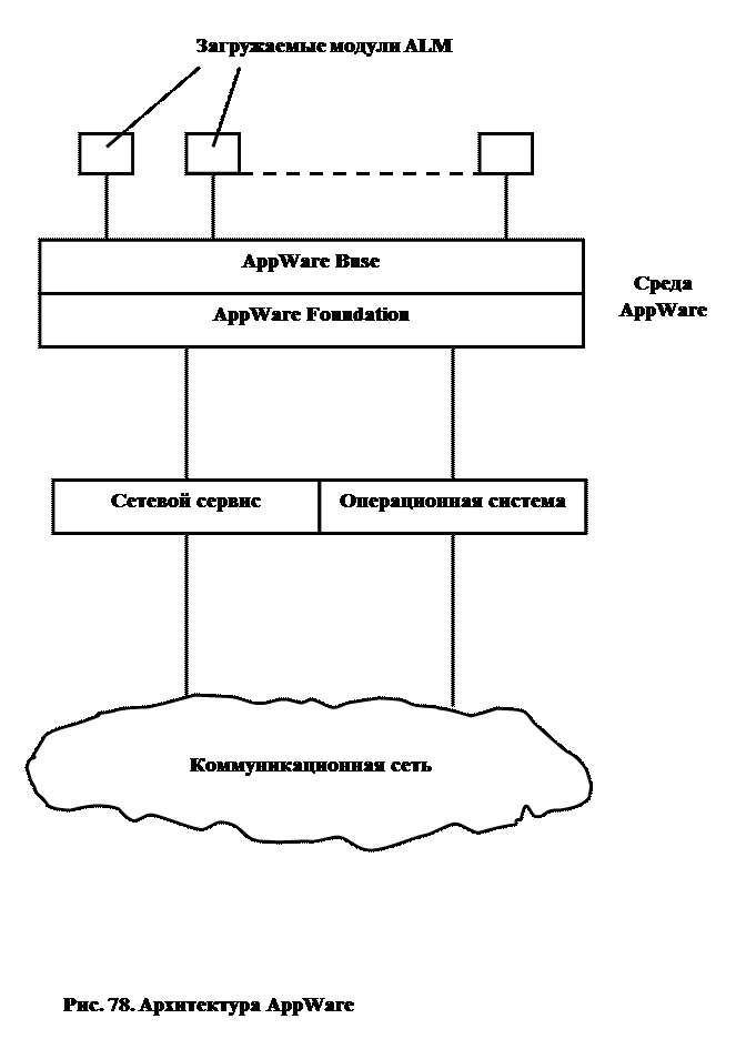 Распределенная система управления базой данных - student2.ru