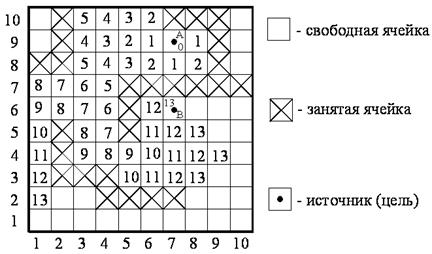 Распространение числовой волны - student2.ru