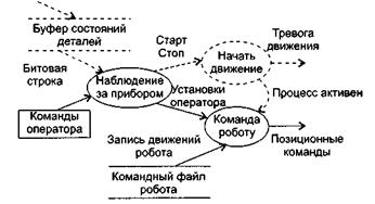 Расширения для систем реального времени - student2.ru