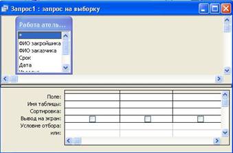 Рассмотрение технологии создания простой однотабличной базы данных - student2.ru