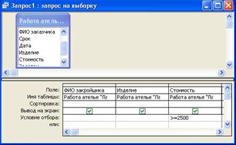 Рассмотрение технологии создания простой однотабличной базы данных - student2.ru
