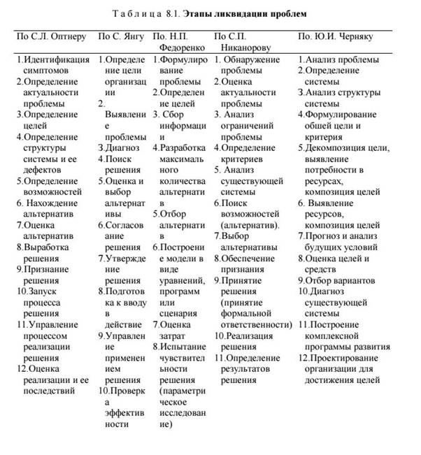 Рассмотрите несколько примеров агрегатов-операторов. Определите, к какому типу они относятся. - student2.ru