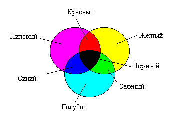 Растровая компьютерная графика - student2.ru