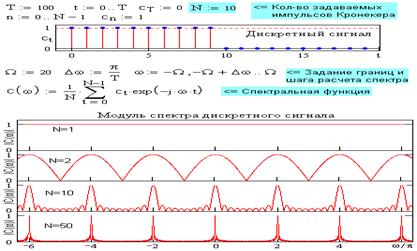 Равномерная дискретизация - student2.ru