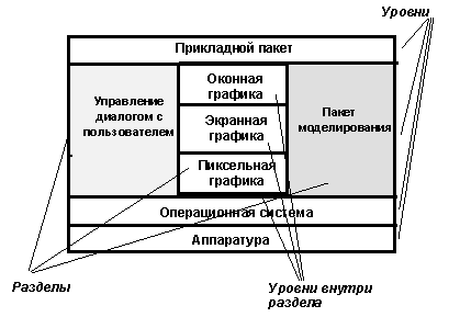 Разбиение системы на модули - student2.ru