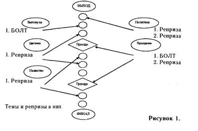 разбор материала по конкурсам - student2.ru