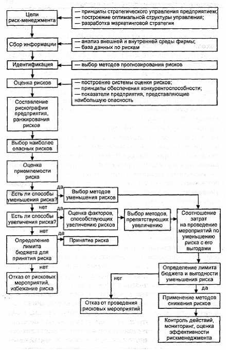 Раздел 1 Объекты стратегического управления коммерческой деятельности - student2.ru