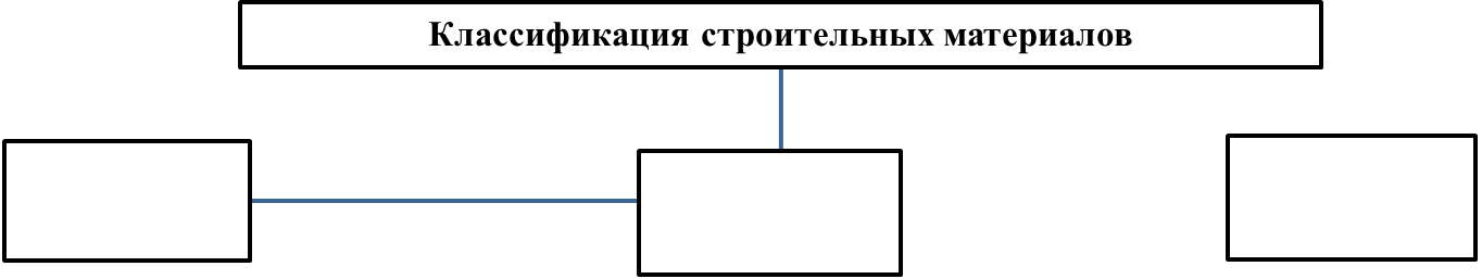 Раздел 1 Свойства строительных и дорожных материалов - student2.ru