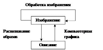 раздел 4. компьютерная графика - student2.ru