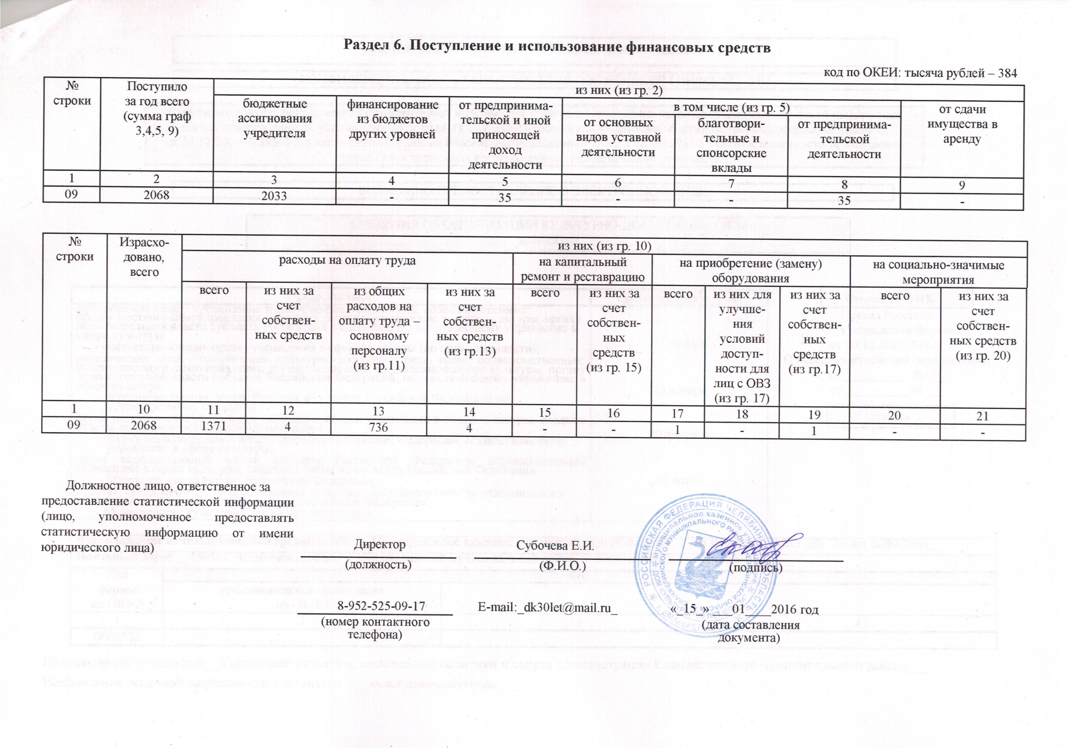 Раздел 5. Персонал организации - student2.ru