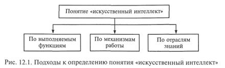 раздел iv. основы построения и использования интеллектуальных информационных систем - student2.ru