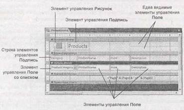 Разделы в режиме конструктора - student2.ru