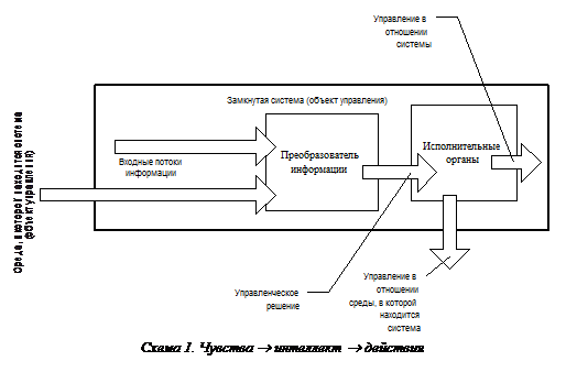 Различение как способность - student2.ru