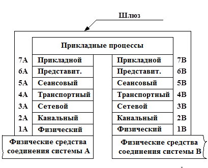 Различие между маршрутизаторами и мостами - student2.ru