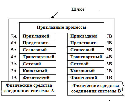 Различие между маршрутизаторами и мостами - student2.ru