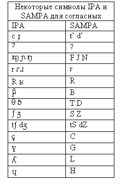 Различительные признаки гласных - student2.ru