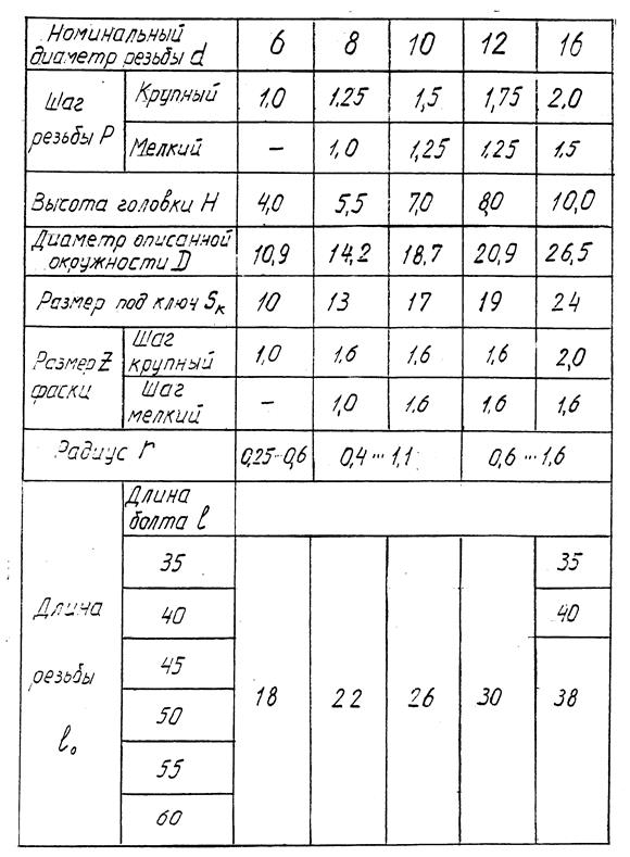 Размеры болтов по ГОСТ 7798-70 - student2.ru
