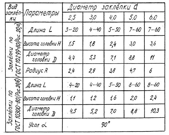 Размеры болтов по ГОСТ 7798-70 - student2.ru