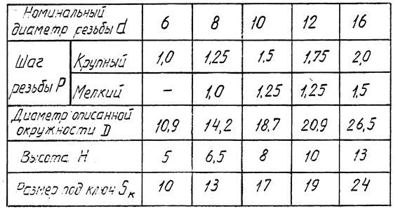 Размеры болтов по ГОСТ 7798-70 - student2.ru
